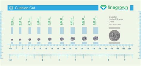 Cushion cut Diamond Size Chart(MM) | Fine Grown Diamonds