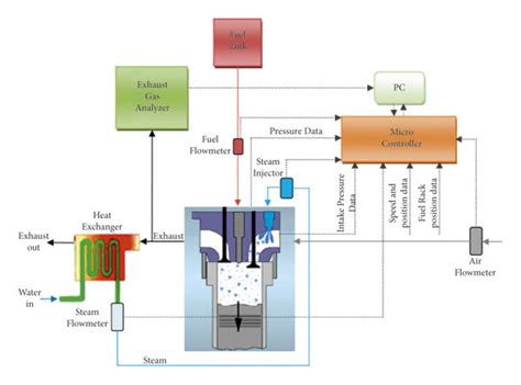 Schematic diagram of the steam injection method [32]. | Download ...