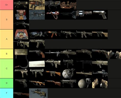 Zombie Weapons List