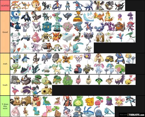 Pokemon Gen 4 Tier list Tier List Maker - TierLists.com