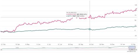 Minda Corporation block deal: Fund houses buy Rs 407 crore worth of shares; stock hits all-time ...