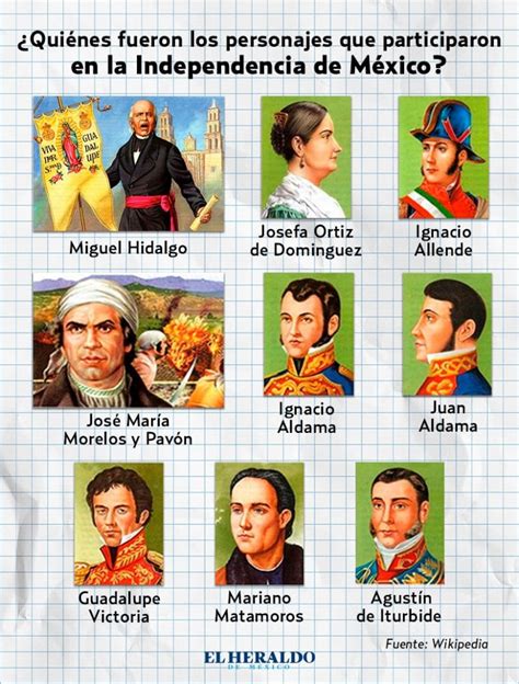 ¿Quiénes fueron los personajes que participaron en la Independencia de México? - El Heraldo de ...