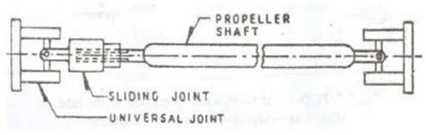 The Drive Shaft