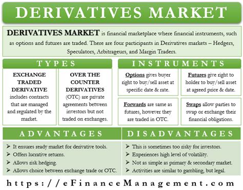 Derivatives Market – Types, Features, Participants and More