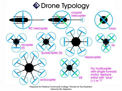 The Different Types of Drones Explained