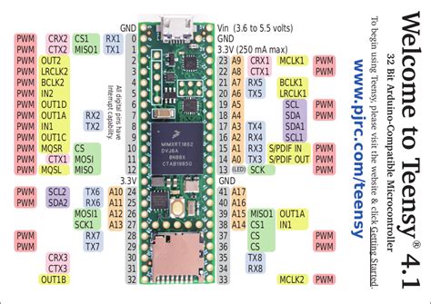 New Teensy 4.1 Arrives With 100 Mbps Ethernet, High-Speed USB, 8 MB Flash | Hackaday