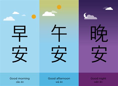 Chineasy Blog | For Beginners: 5 Easiest Chinese Greetings