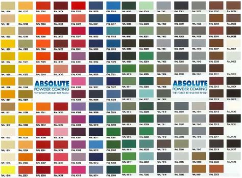 Powder coating colors at Best Price in Delhi - ID: 3579907 ...