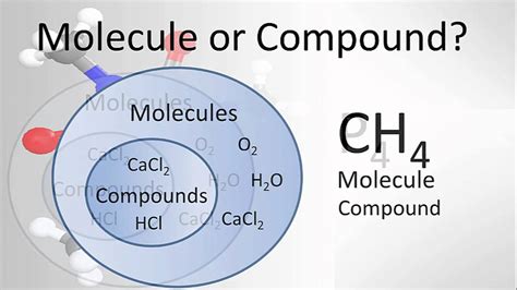 Molecular Compound Examples