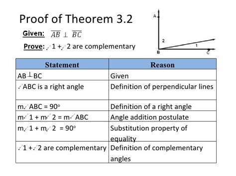 3.2 theorems about perpendicular lines