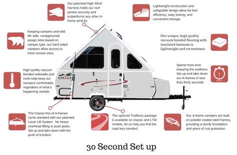 1997 Chalet A Frame Camper | Webframes.org