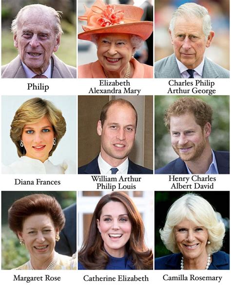 Royal names | Royal family england, English royal family, British royal ...