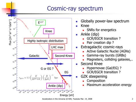 Sympathetic Vibratory Physics | Cosmic Rays