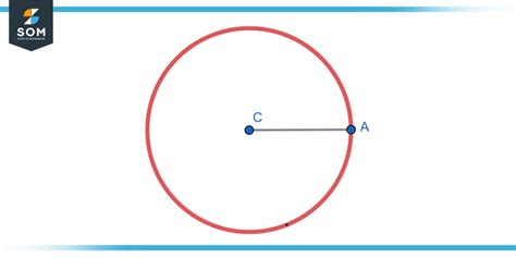 Curvature Formula - Definition, Properties, and Examples