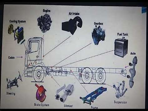 Commercial Truck Parts Diagram