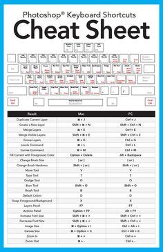 Quick Reference Guide: Alt Codes for entering Mathematical Symbols ...