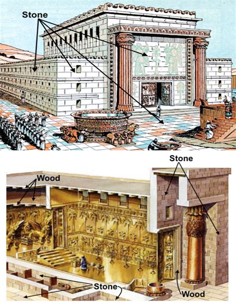 NephiCode: Was Nephite’s Temple Built of Stone?