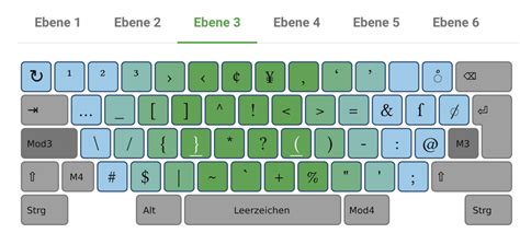 How do I recreate the Neo keyboard layout layer 3 in qmk configurator. : r/olkb