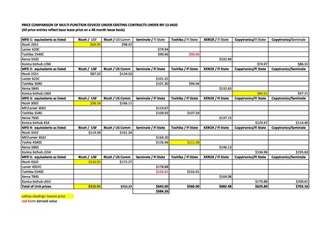 Get Quote Comparison Template Pictures - Infortant Document