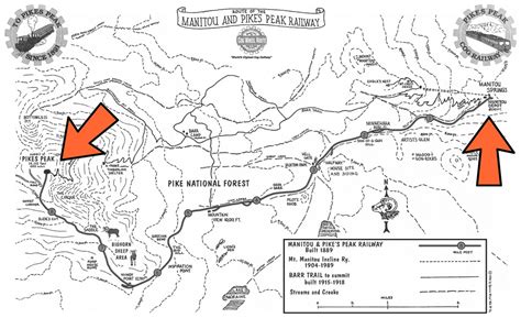 HawkinsRails - Pikes Peak Cog Stations