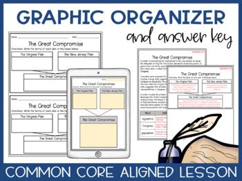 The Great Compromise Worksheet and Graphic Organizer | Printable & Digital