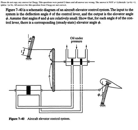 Solved Is a schematic diagram of an aircraft elevator | Chegg.com