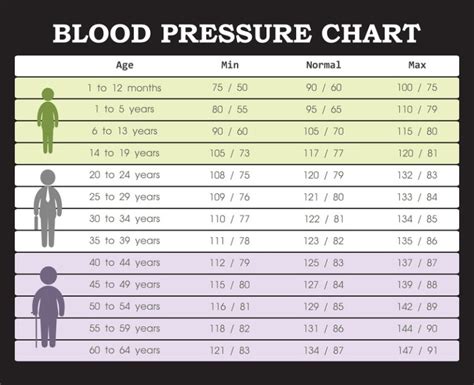 What is a Normal Blood Pressure? - VIP Health and Laser Clinic Gainesville, FL