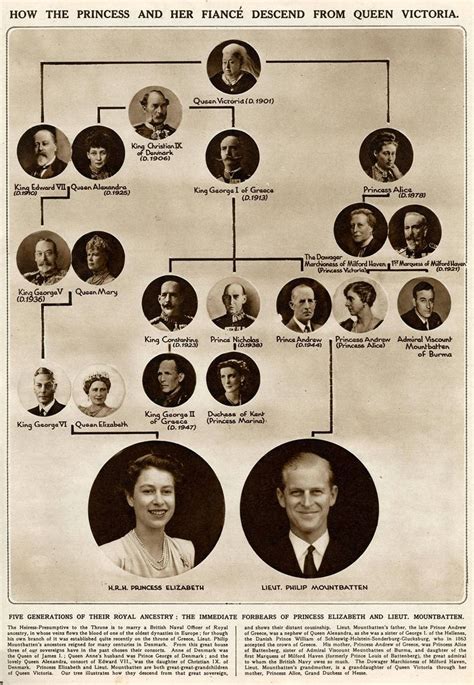 Both Queen Elizabeth II and her husband, Prince Philip, can call Queen Victoria, “Great-Gre ...