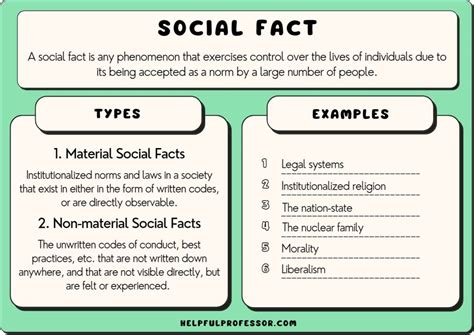 Social Facts Durkheim Examples Of Adverbs - IMAGESEE