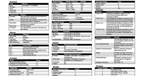 My Void GM Screen Inserts including some house rules. : cthulhutech