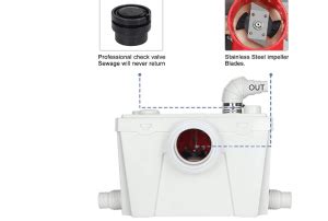 10 Macerating Toilet Problems And Solutions