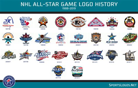 NHL All-Star Game Logo History 1988-2019 – SportsLogos.Net News