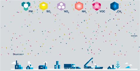 Clean Air For All – What are main sources of air pollutants?