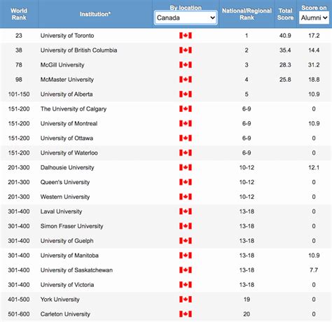 UBC ranked #2 university in Canada in 2020 - Pique Newsmagazine