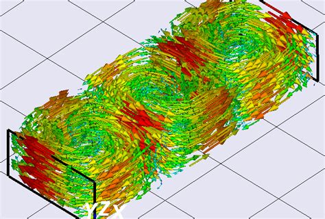 2d/3d electromagnetic field simulation software - fundbio