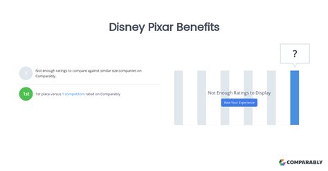 Disney Pixar Benefits | Comparably