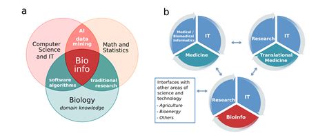 AI-Bioinformation | Gamma