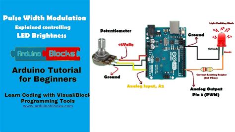 Pulse Width Modulation in Arduino explained controlling LED Brightness| Arduinoblocks ...