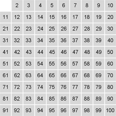 SIEVE OF ERATOSTHENES (Java, C++) | Algorithms and Data Structures