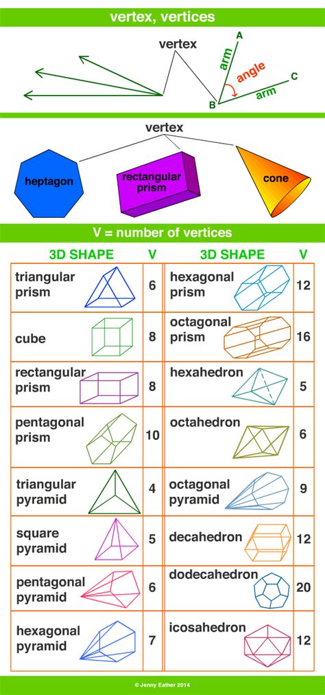 vertex, vertices ~ A Maths Dictionary for Kids Quick Reference by Jenny ...