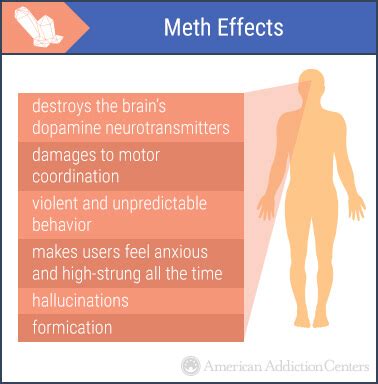 Describe the Negative Effects of Drug Use