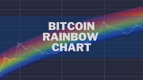 Bitcoin Rainbow Chart