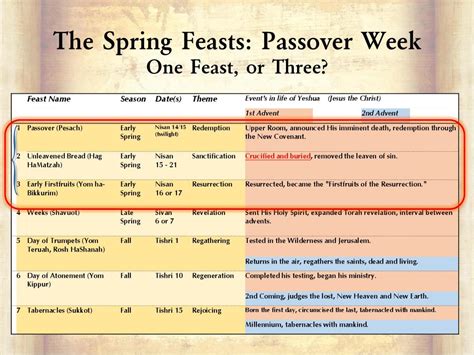 Jewish Calendar Of Feasts - prntbl.concejomunicipaldechinu.gov.co