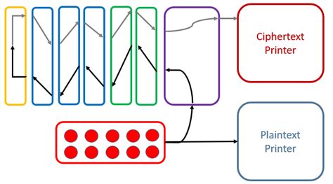 The British "Typex" Cipher Machine Explained - www.kopaldev.de