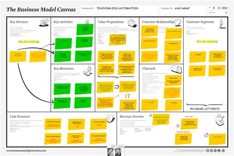 Bisnis Model Canvas Template Barangnesia Com - Riset