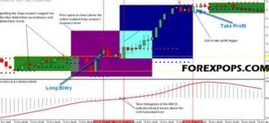 Best Forex Pairs to Trade During the Tokyo Session