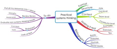 Systems Thinking Book - Andi Roberts