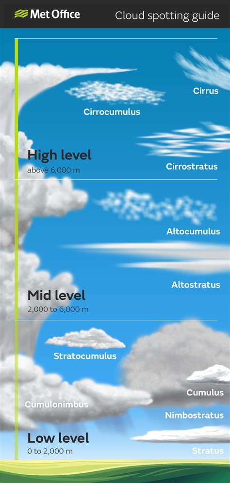 Gambar Awan Cumulus Nimbus - Price 9