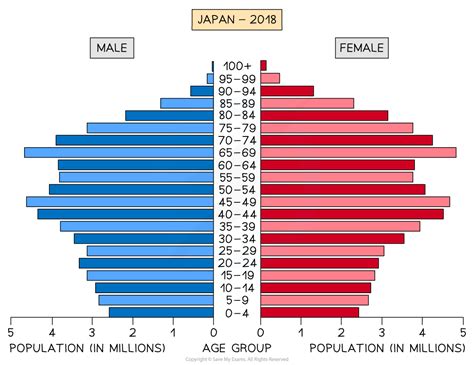 Impacts of Human Population Change | Cambridge (CIE) AS Environmental Management Revision Notes 2020