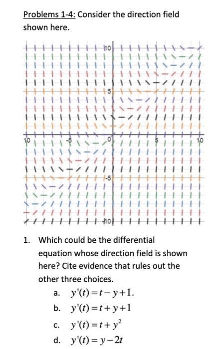 Solved Problems 1-4: Consider the direction field shown | Chegg.com